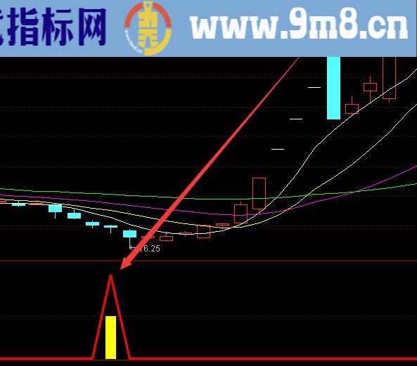 最有用的通达信指标公式大全下载