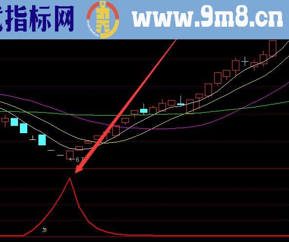 最新版机构专用超级指标源码