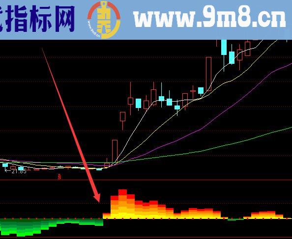 疯牛专用版中短期股票技术指标