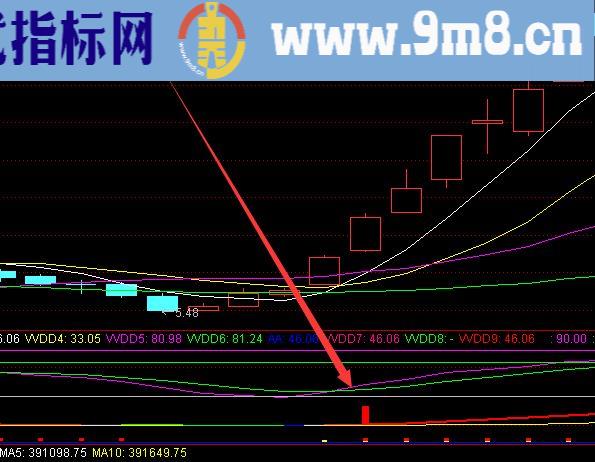 悍见版金叉上升选股指标公式