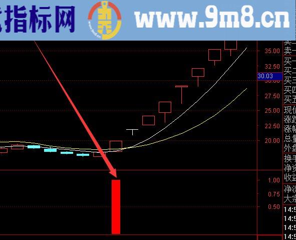 神器指标尾盘买入最佳选股指标公式