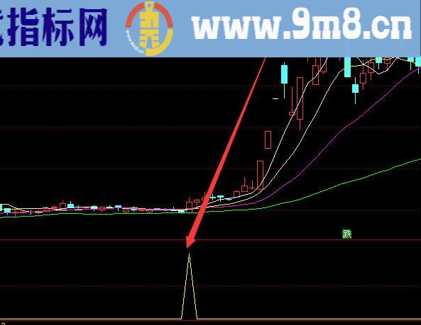 超准的主力短线抄底选股公式