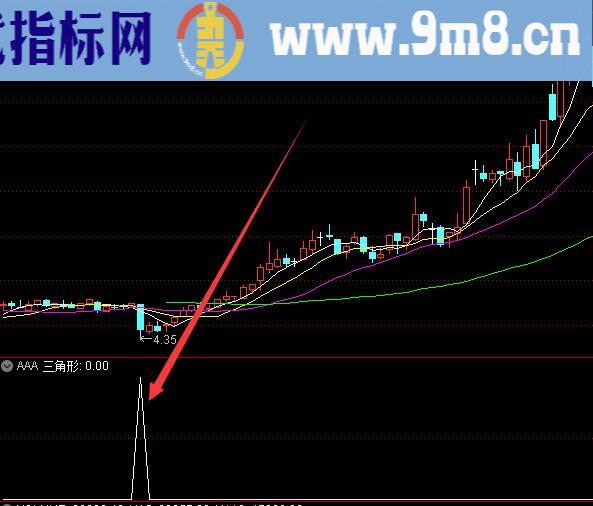 超好用成功率最高的通达信短线公式指标