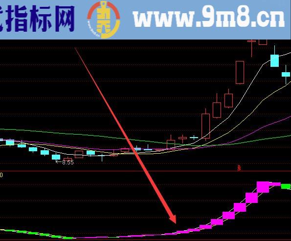 爆发上涨主力游资大户选股指标公式