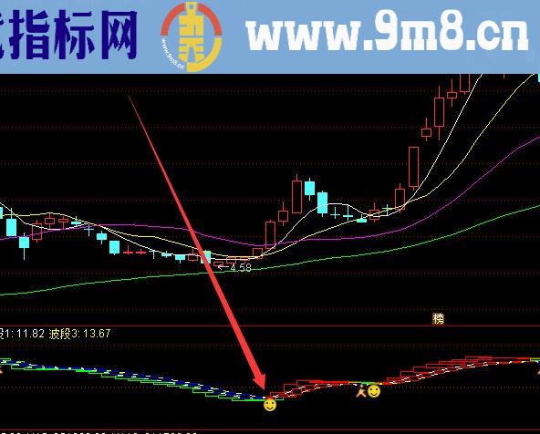 通达信波段顶底买卖点指标公式无未来