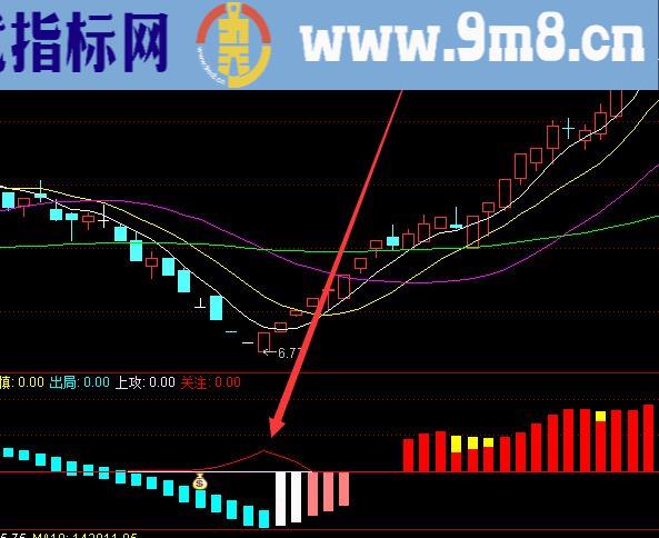 超级不错的赢在起涨选股股票指标公式