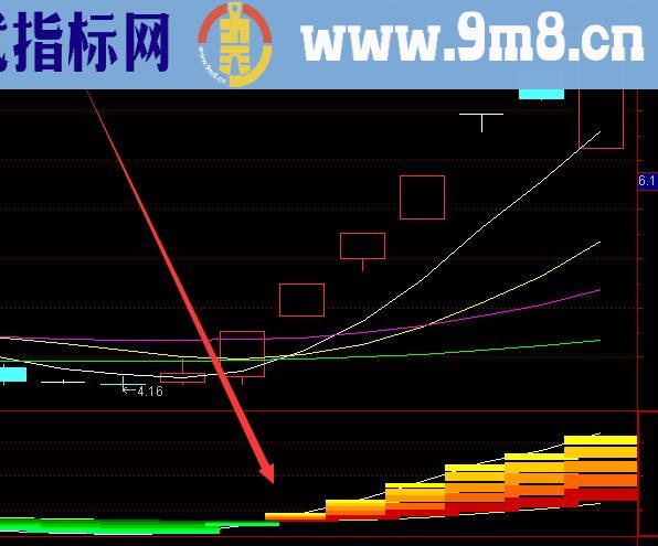 龙头版通达信准确率100的多空指标