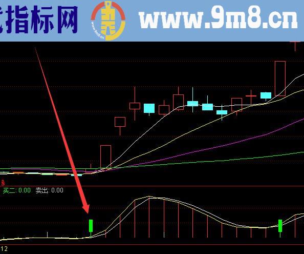 短线精准主力抄底指标选股公式