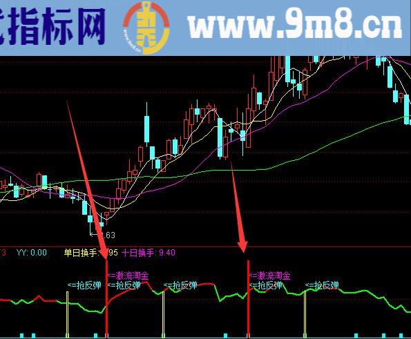 最新版通达信趋势买卖指标公式源码