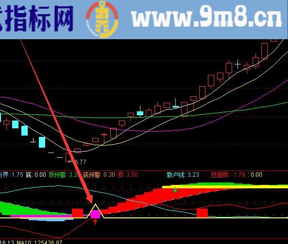 暴力拉涨火箭起爆点选股公式指标挺准