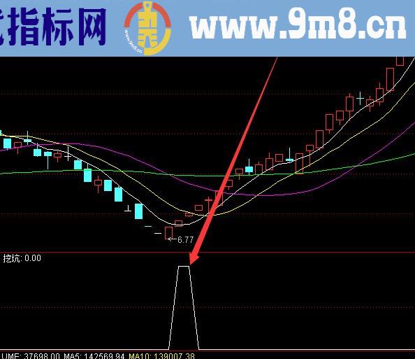 盈利率很高的黑马精准抄底通达信指标公式