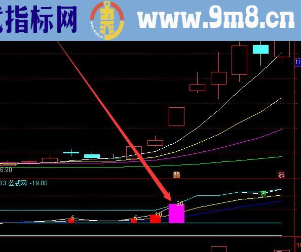 通达信牛股起爆点股票指标公式