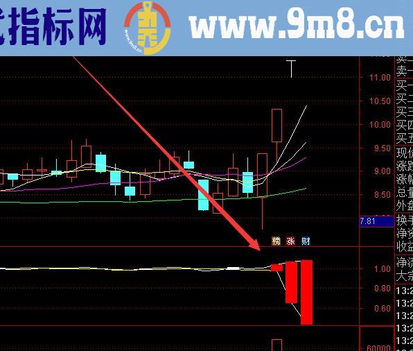 金装版通达信指标公式大全买入卖出