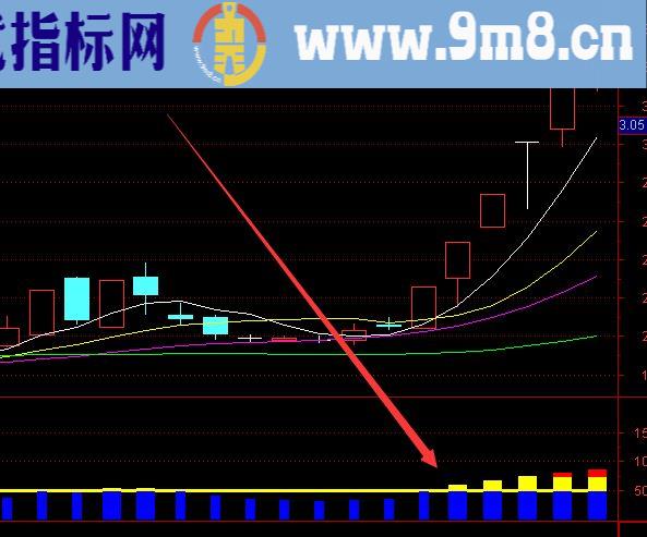 专业人士指标通达信强者恒强指标源码