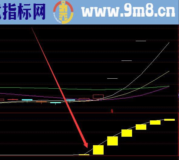 精准大涨选股成交量选股通达信公式指标