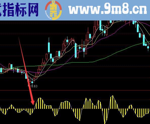 最新版通达信尾盘今买明卖选股指标