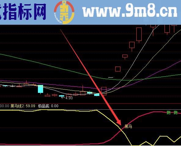 精准版主力建仓洗盘拉升出货指标公式