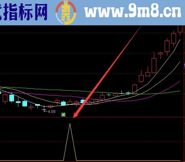 选股成功率超准的通达信股票公式指标