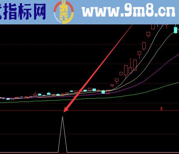 珍藏自用的最准股票指标公式源码