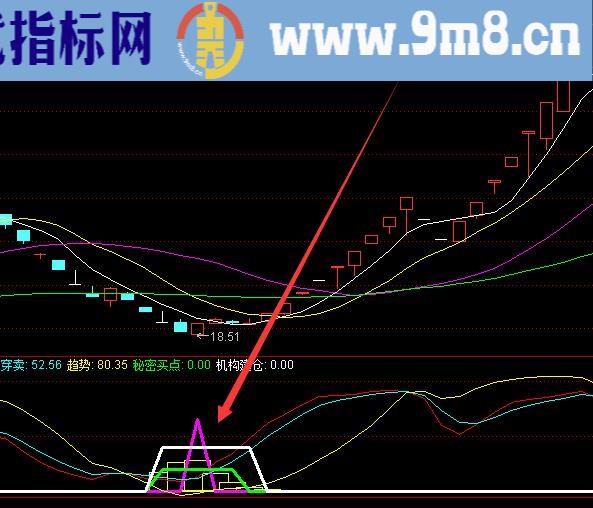 精准暴涨的超短线选股指标公式