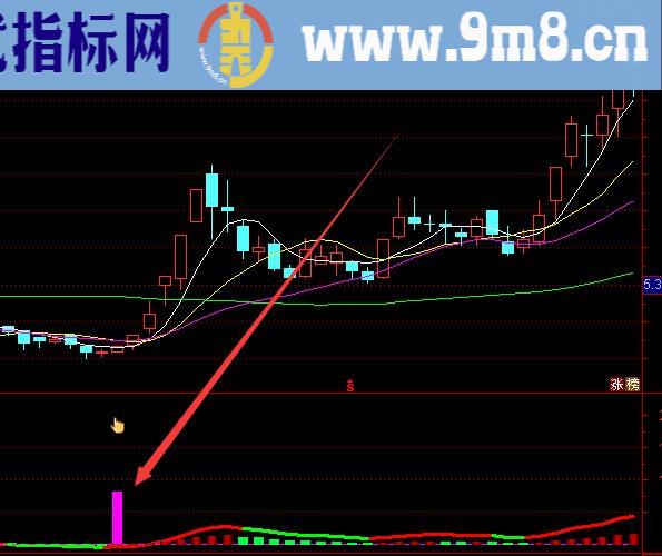 黑马线一招制胜渡劫指标公式源码