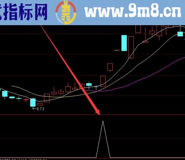 牛到不行珍藏抓涨停妖股指标