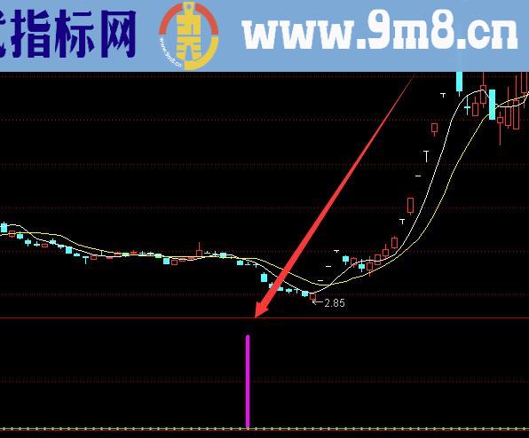 用了几年不错的股票超准指标公式