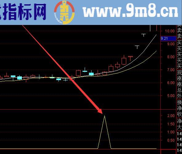 测试过不错的通达信手机公式指标大全下载