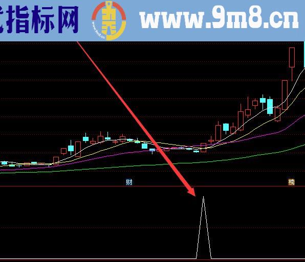 黄金版通达信顶底趋势判断很准的指标公式