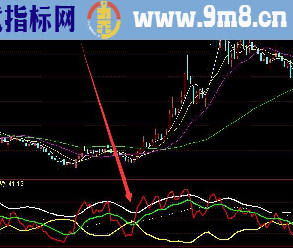 盈利很强的主力操盘运作模式通达信指标公式