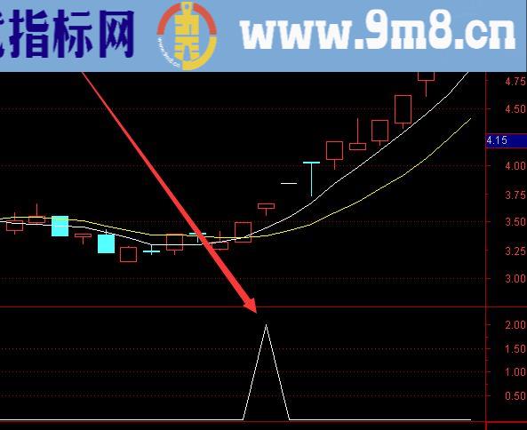 最好的三线金叉选股公式源码