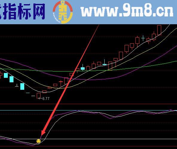 必涨版左侧擒牛选股通达信指标公式