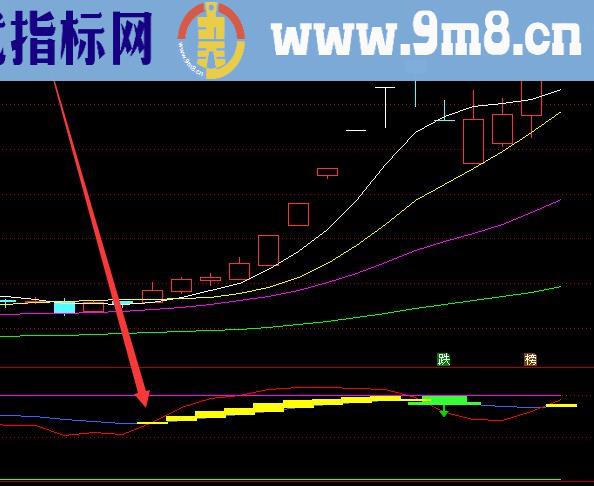 最新版主力筹码集中度股票指标公式