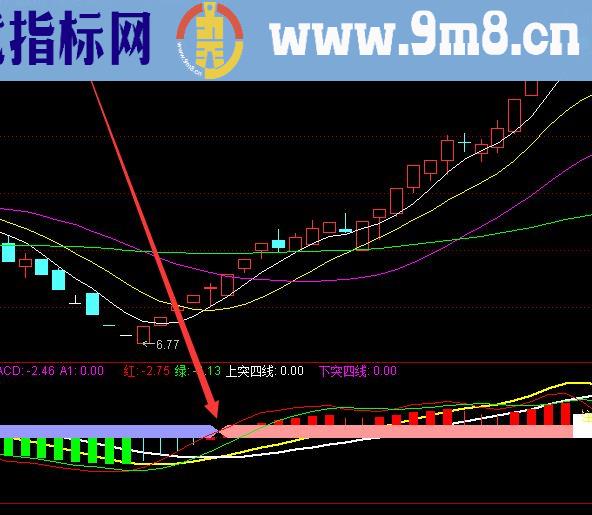 超牛最强版底部起爆指标公式