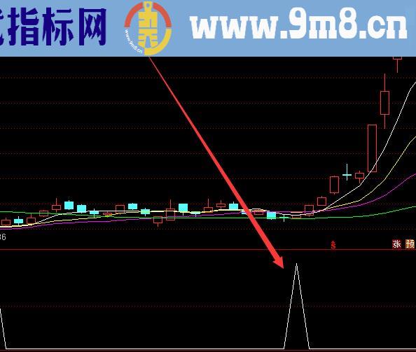 强势版通达信擒黑马短线擒涨停选股指标公式