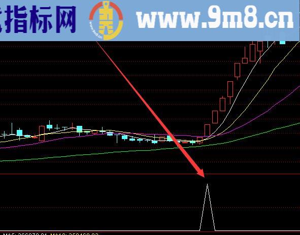 最强版cci与macd组合抄底选股公式