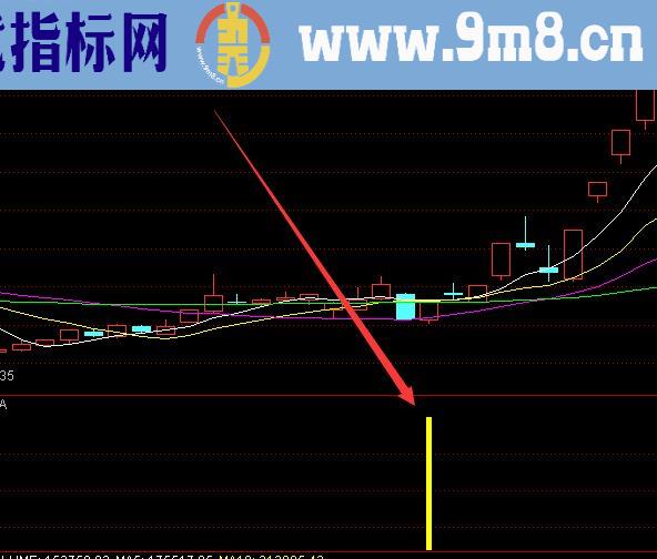 超准选股通达信最牛指标公式