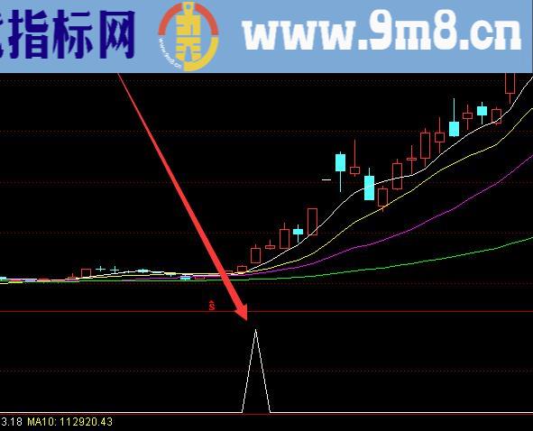 主力持仓建仓选股指标公式源码