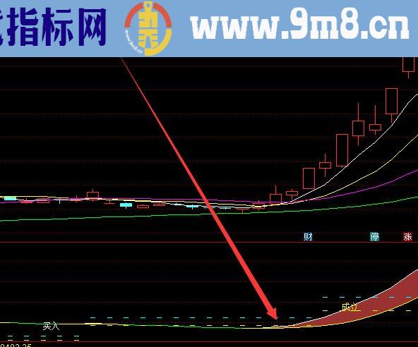 必挣版通达信钻石分时主图指标