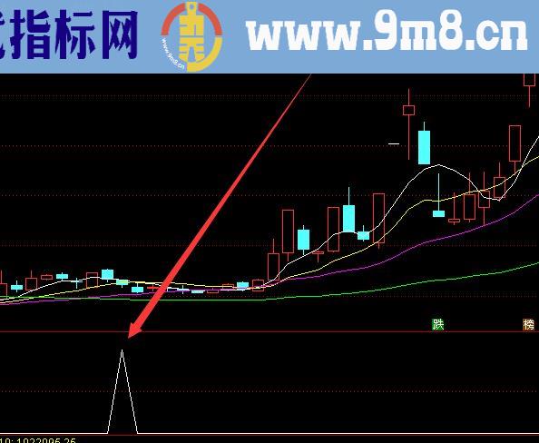 完美版一箭三雕抄底逃顶指标公式