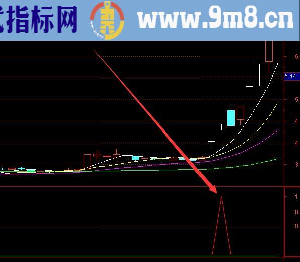 非常不错很准的财务指标股票选股公式