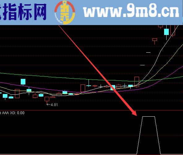 大牛了最精准的数浪指标公式无未来