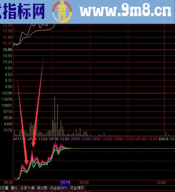 超准好用通达信做T神器指标公式