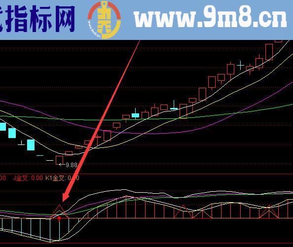 必涨技术通达信指标公式网站