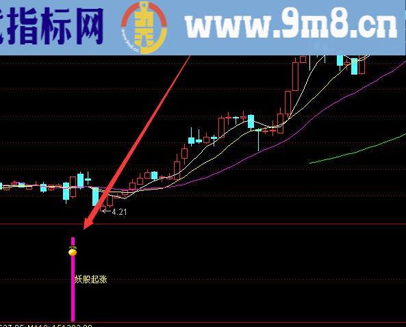 上涨率高的最新通达信指标公式