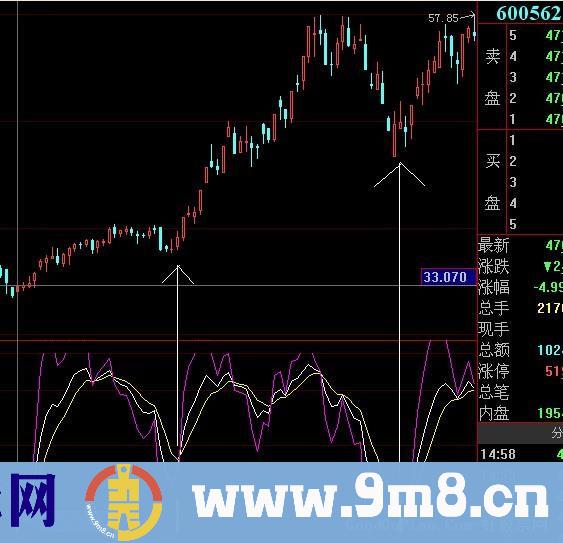 狂人KDJ－－-(一个可以收益最大化的指标 FNC格式 无时限)