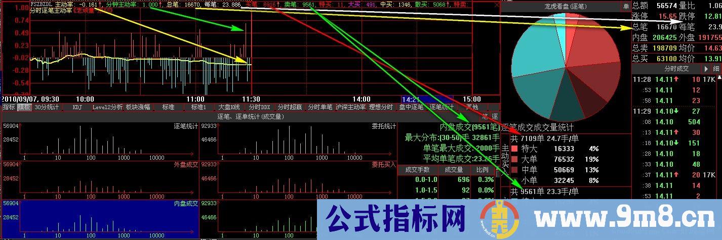 分时逐笔主动率