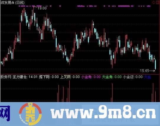 通达信海豚张嘴指标公式