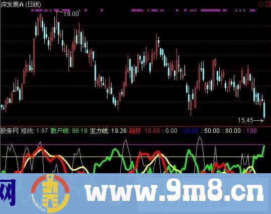通达信主力散户线指标公式