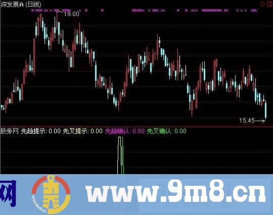 通达信趋势生成指标公式